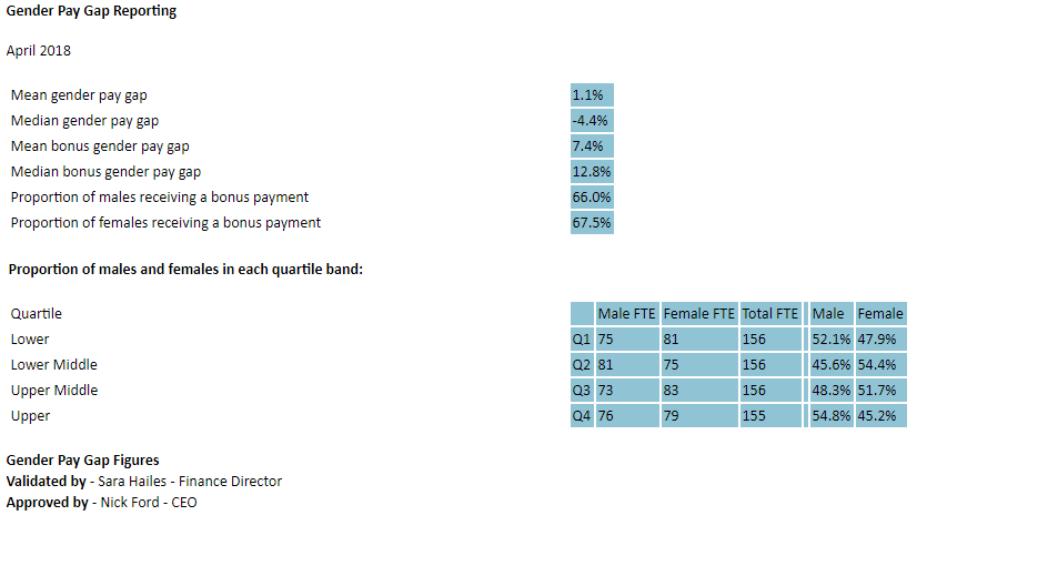 gap account payment