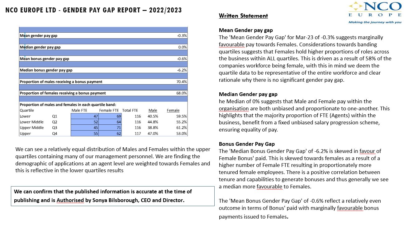 Gener Pay Gap 22