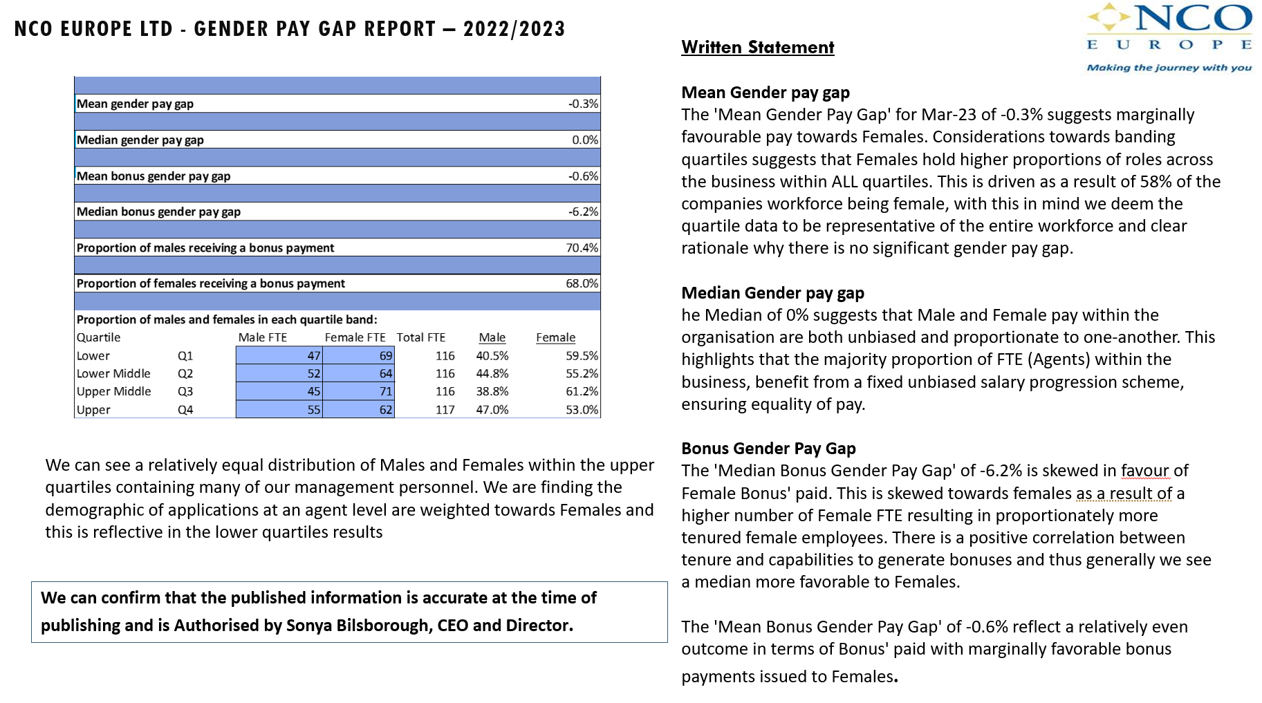 Pay Gap 22 23