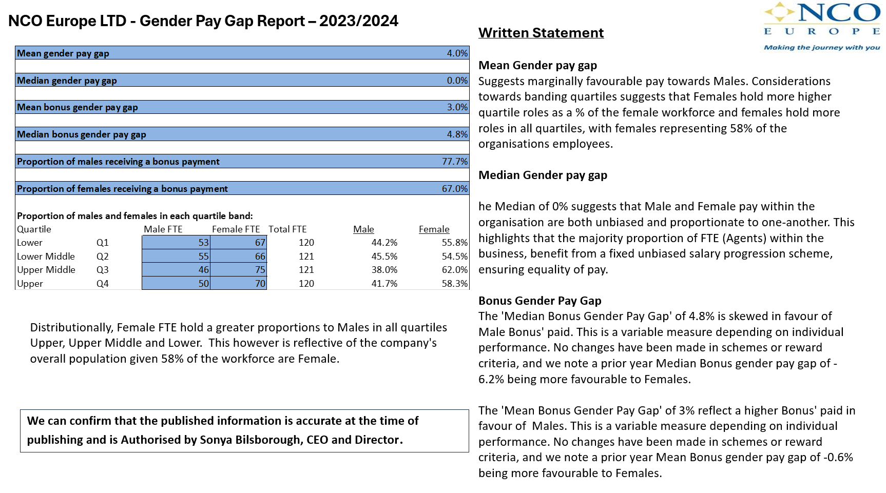 Pay Gap 23 24